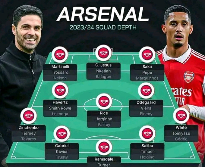  Mở rộng Chiều sâu đội hình khủng của Arsenal ở mùa 2023/24